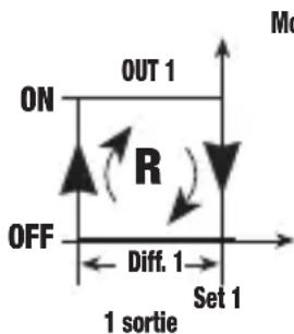 Vemer HT NTC1P7A - Mode de fonctionnement Reverse [PRO=1] - 1