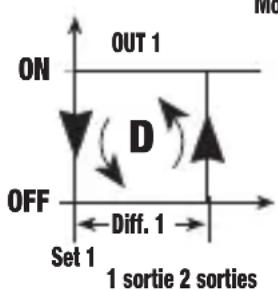 Vemer PR1P3A - Mode de fonctionnement Direct [PRO=0] - 1