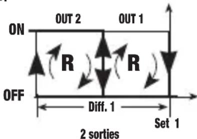 Vemer PR1P3A - Mode de fonctionnement Reverse [PRO=1] - 2