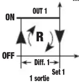 Vemer PR1P3A - Mode de fonctionnement Reverse [PRO=1] - 1