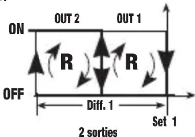 Vemer PR2DA - Mode de fonctionnement Reverse [PRO=1] - 2