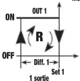 Vemer PR2DA - Mode de fonctionnement Reverse [PRO=1] - 1
