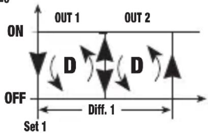Vemer HR1P7A - Mode de fonctionnement direct [PRO=0] - 1