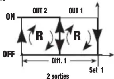 Vemer HR1P7A - Mode de fonctionnement reverse [PRO=1] - 1