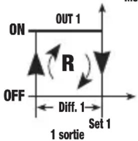 Vemer HR1P3A - Mode de fonctionnement Reverse [PRO=1] - 1