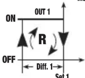 Vemer HR1DA - Mode de fonctionnement Reverse [PRO=1] - 1
