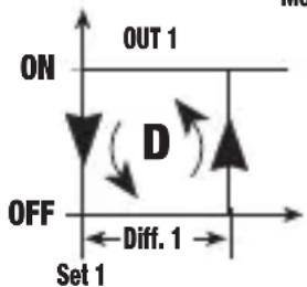 Vemer HR1DA - Mode de fonctionnement Direct [PRO=0] - 1