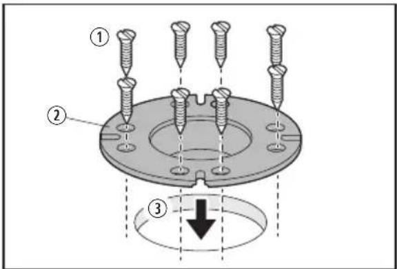 Technical diagram showing three labeled components (①, ②, ③) of a mechanical assembly with screw holes and a circular component below.