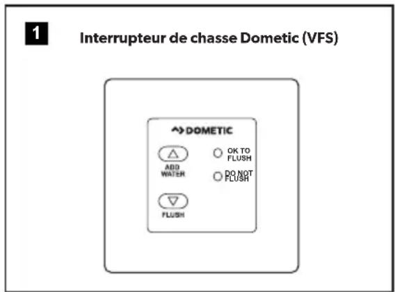 DOMETIC VacuFlush 4809 - Utilisation du pavé tactile ou des interrupteurs de chasse - 1