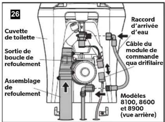26 Cuvette de toilette Sortie de boucle de refoulement Assemblage de refoulement Raccord d'arrivée d'eau Câble du module de commande qua drifilaire Modèles 8100, 8600 et 8900 (vue arrière)