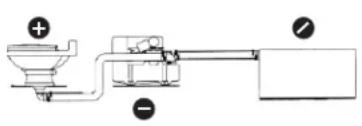 DOMETIC Vacuflush 5146 - Fonctionnement du système - 1