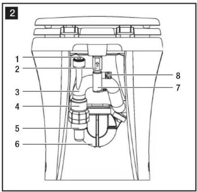 DOMETIC MasterFlush MF 8140 - Series MasterFlush™ Toilets - 2