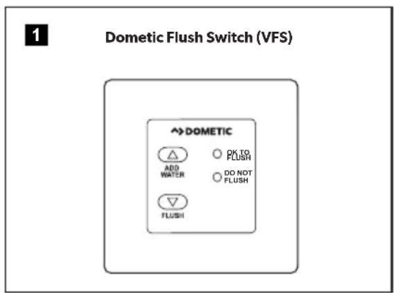 DOMETIC VacuFlush 4806 - Using the flush touchpad or flush switches - 1