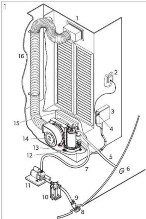 DOMETIC DCU - A/) Part lolations - 1