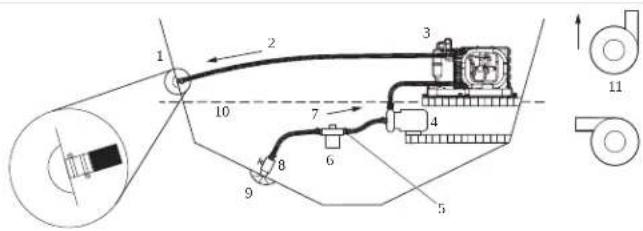 DOMETIC DCU - SV(111) - 1