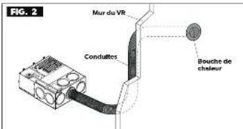 DOMETIC DFSD 20121 - Mise en place des conduites - 2