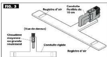 DOMETIC DFSD 20121 - Exemples de configuration de refoulement d'air - 3