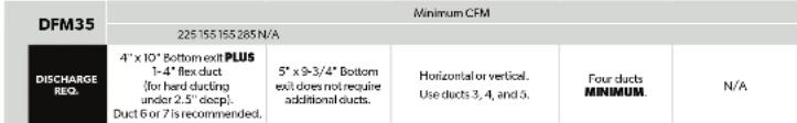 DOMETIC DFSD 20121 - PRE-INSTALLATION - 4