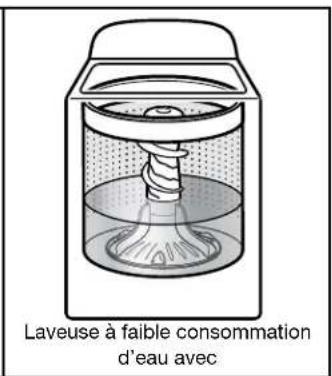 KENMORE 20232 - Nettoyer avec moins d'eau - 2