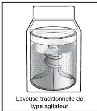 KENMORE 20232 - Nettoyer avec moins d'eau - 1