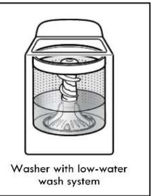 KENMORE 20232 - Cleaning with Less Water - 2