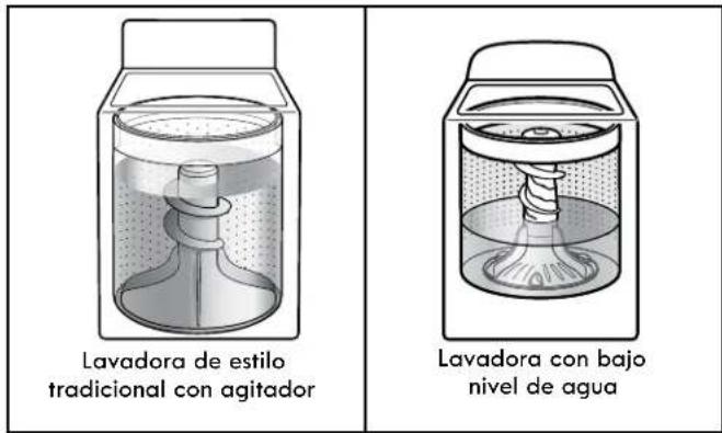KENMORE 20232 - Limpieza con menos agua - 1