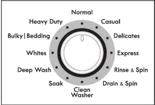 KENMORE 25132 - Select cycle - 1
