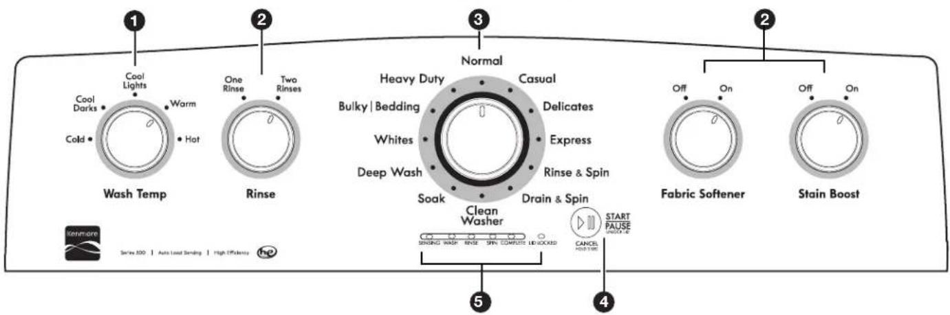 KENMORE 25132 - Normal Sounds You Can Expect - 1
