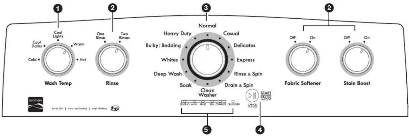 KENMORE 25132 - Sons normaux prévisibles - 1