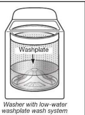 KENMORE 25132 - Cleaning with Less Water - 2