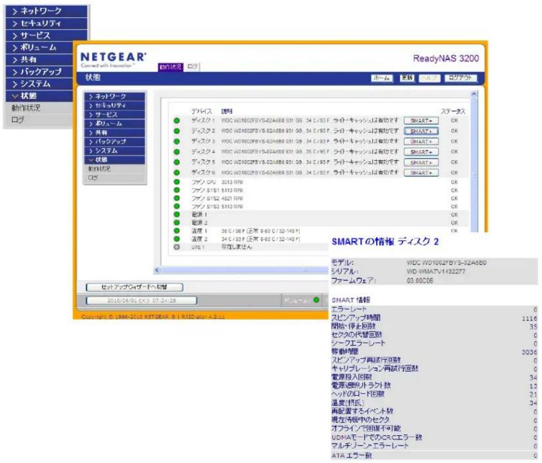 NETGEAR ReadyNAS RRP4420 - 動作狀況 - 1