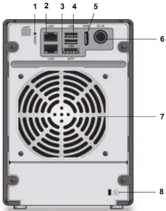 NETGEAR ReadyNAS R204 - 背面 - 1