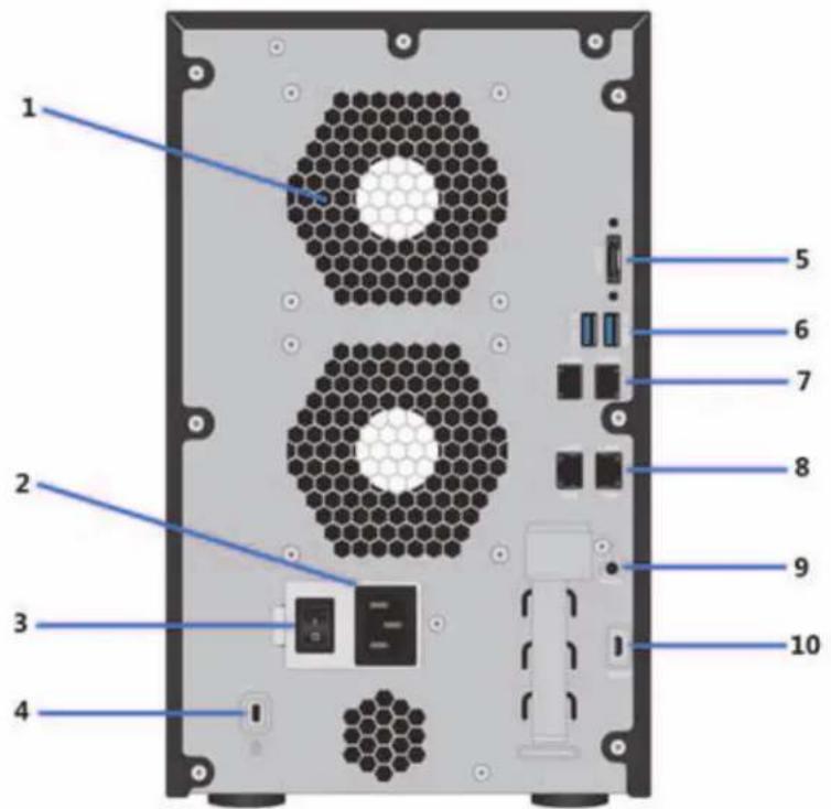 NETGEAR ReadyNAS R204 - ReadyNAS 628X の背面 - 1