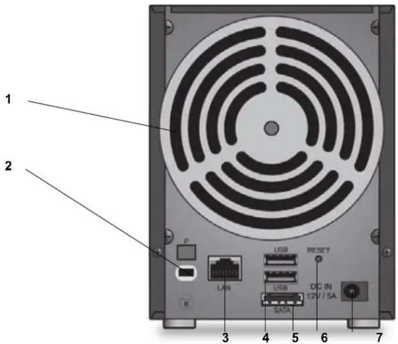 NETGEAR ReadyNAS R31223D - 背面 - 1
