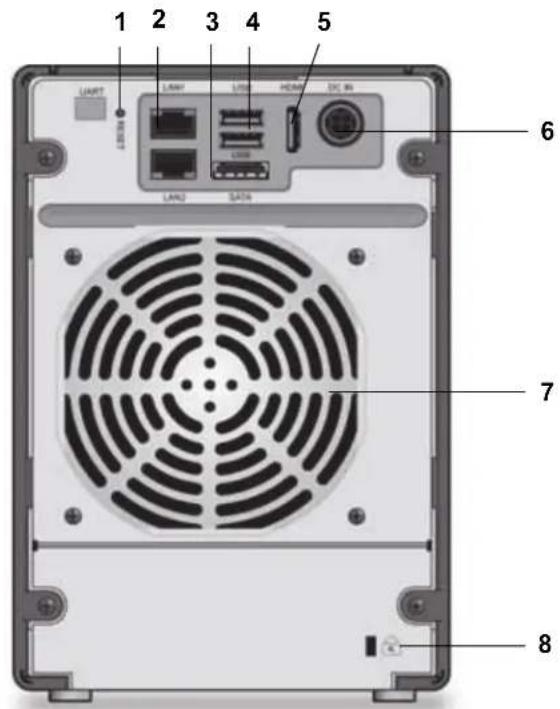 NETGEAR ReadyNAS R20441D - 背面 - 1
