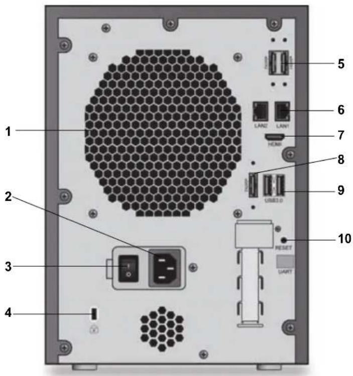 NETGEAR ReadyNAS R20442D - 背面 - 1