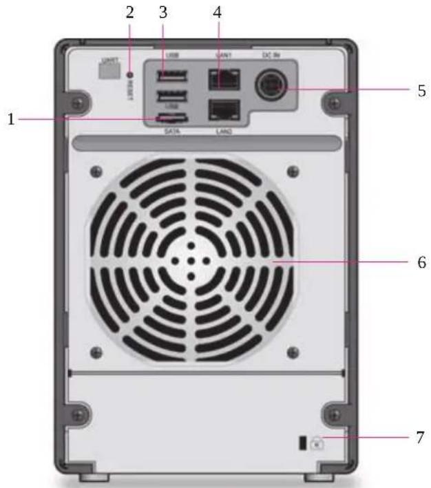 NETGEAR ReadyNAS R51663D - 背面 - 1