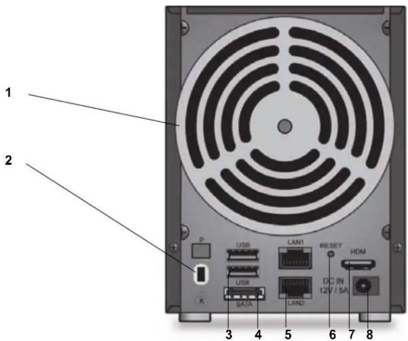 NETGEAR ReadyNAS R31663D - 背面 - 1