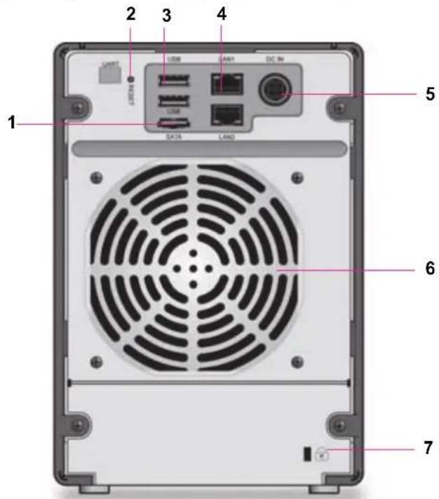 NETGEAR ReadyNAS R31663D - 背面 - 1