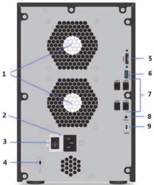 NETGEAR ReadyNAS R51661D - 背面 - 1