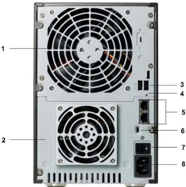 NETGEAR ReadyNAS RDP6630D - Panneau arrière - 1