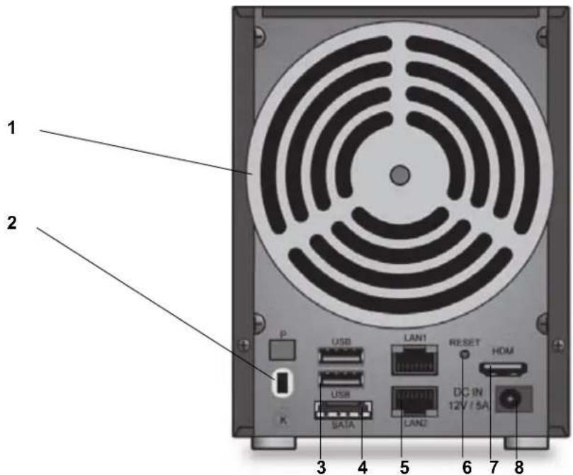 NETGEAR ReadyNAS R20221D - 背面 - 1