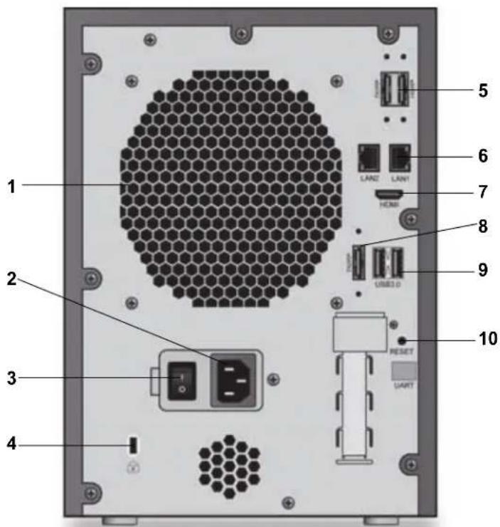NETGEAR ReadyNAS R628X - 背面 - 1