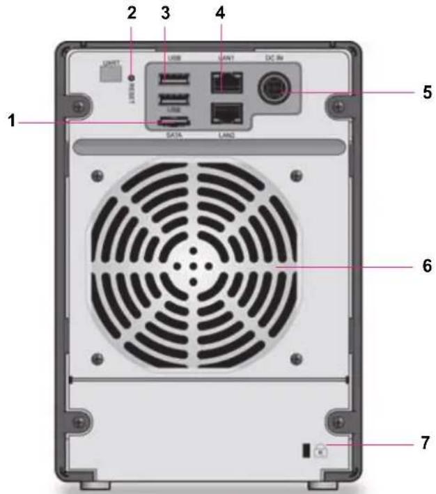 NETGEAR ReadyNAS R524X - 背面 - 1