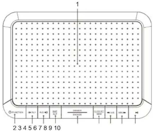 BIGBEN RR140 - Descrizione delle parti - 1
