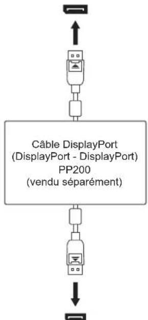 EIZO ColorEdge CG2700S - Raccordement de plusieurs dispositifs externes - 4