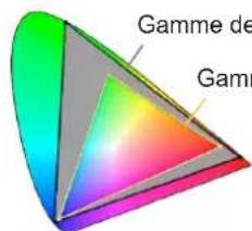 EIZO ColorEdge CG2700S - Avertissement de gamme bt.709 - 3