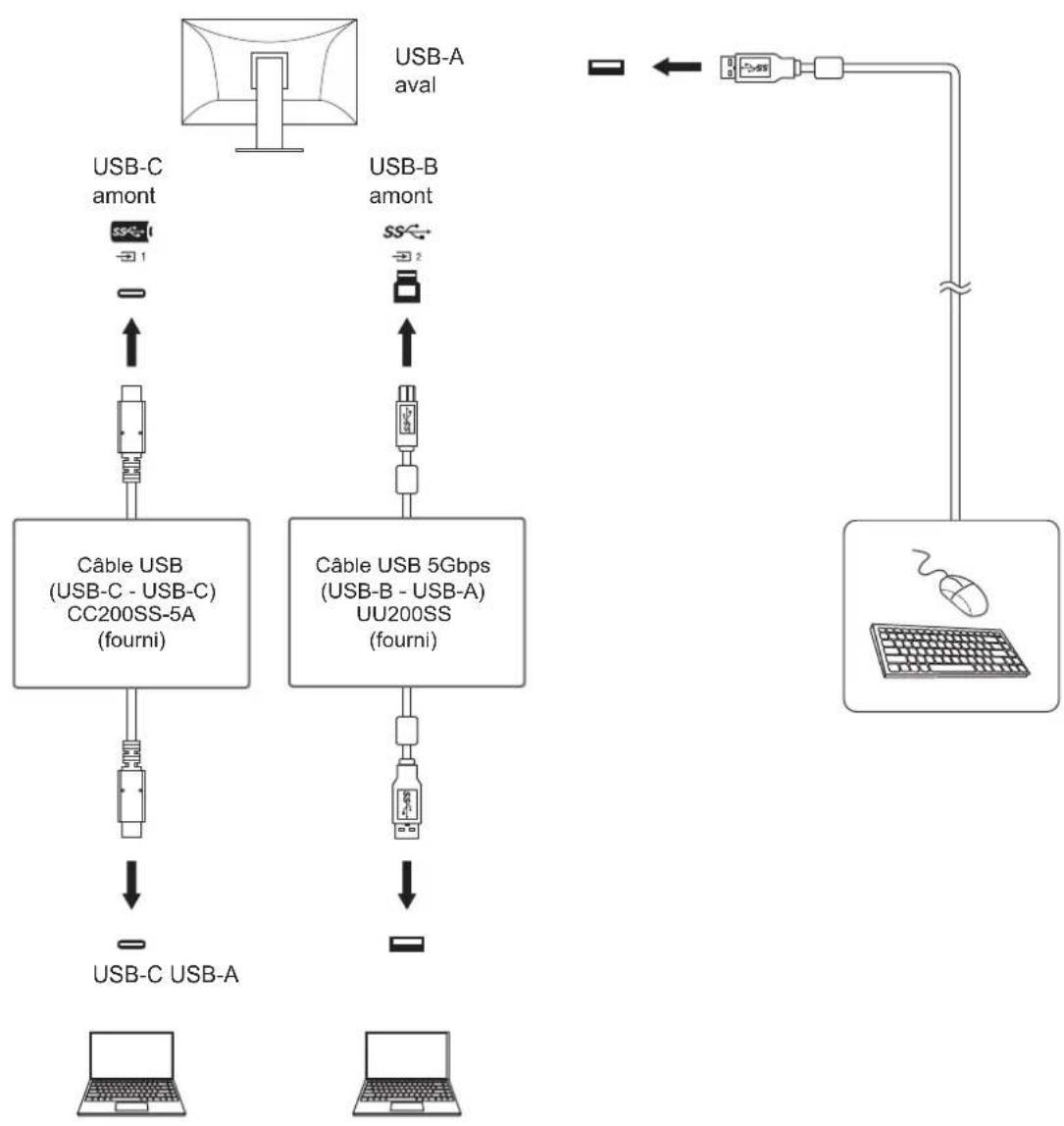 EIZO ColorEdge CG2700S - Raccordement de plusieurs dispositifs externes - 2
