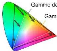 EIZO ColorEdge CG2700S - Avertissement de gamme bt.709 - 2