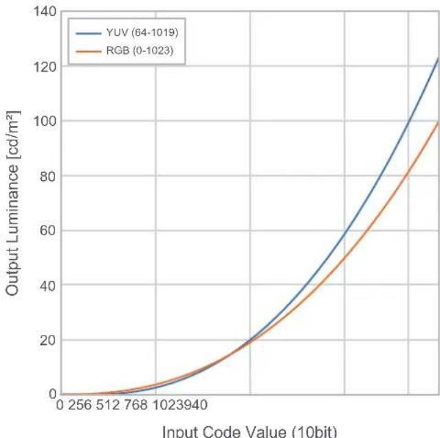 EIZO ColorEdge CG2700S - BT.709 - 1
